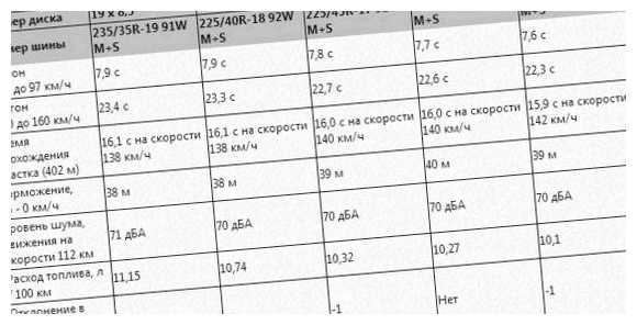 Чем больше диаметр колеса тем больше скорость