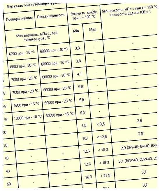 Чем больше вязкость масла тем