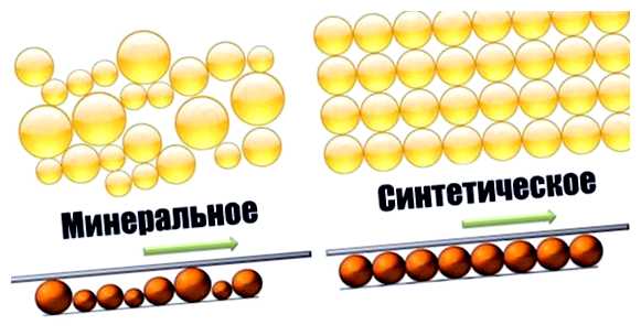 Чем отличается синтетическое масло от полностью синтетического