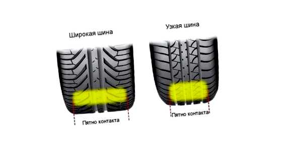 Чем выше профиль резины тем