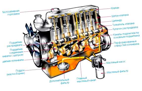 Что будет если залить неправильное масло в двигатель