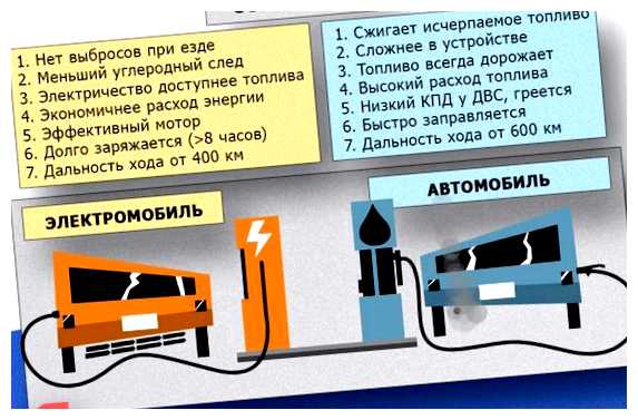 Что лучше бензин или электро