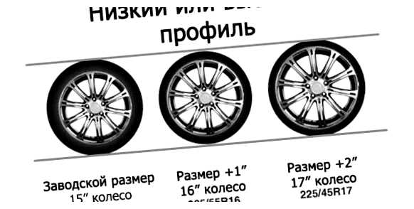 Что лучше высокий профиль или низкий