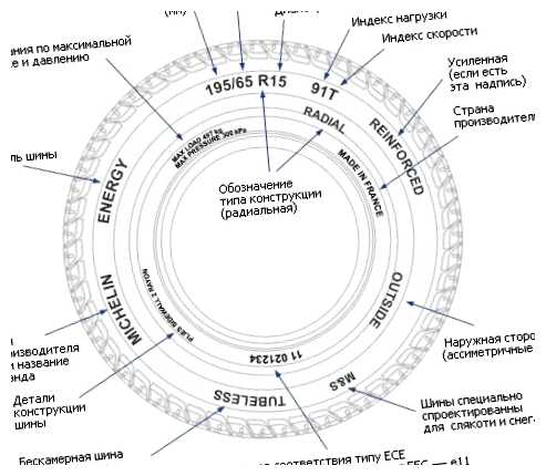 Что означает Размер шин 185 65 R15