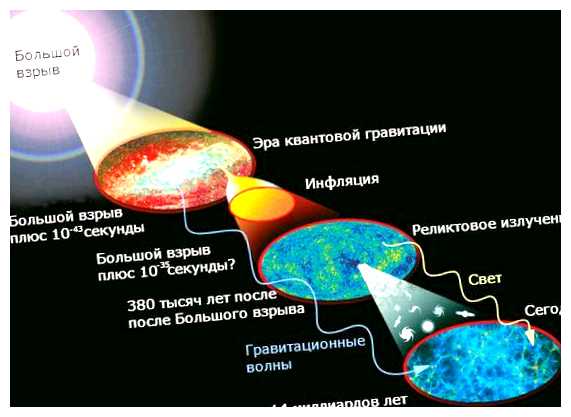 Что самое быстрое во Вселенной