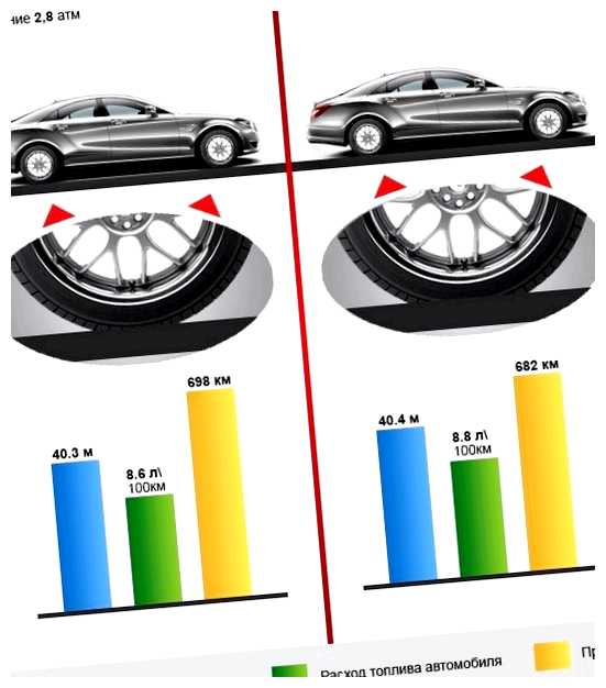 Как диаметр колеса влияет на расход топлива