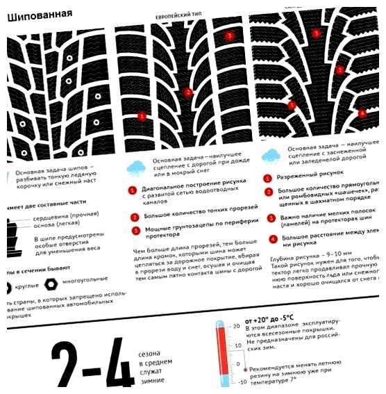 Какие шины являются зимними
