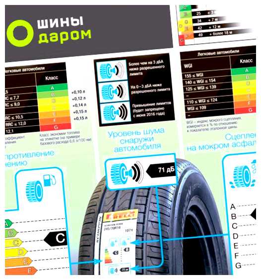 Какие шины самые мягкие