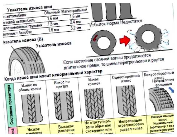 Какой пробег для списания шин