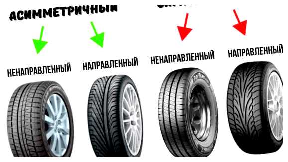 Какой рисунок протектора самый тихий