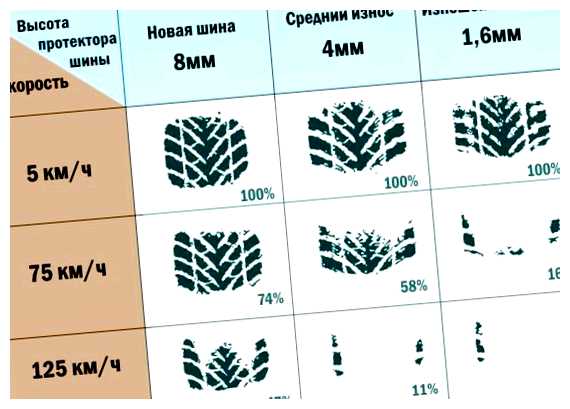 Какой ширины брать шины на зиму