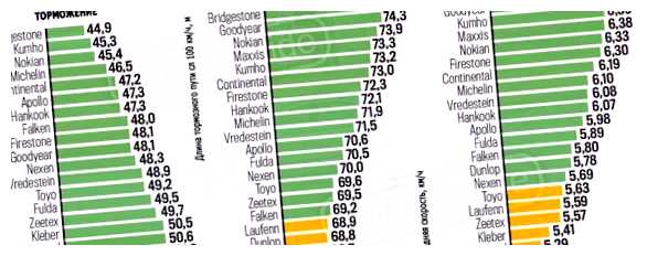 Какой средний пробег летних шин
