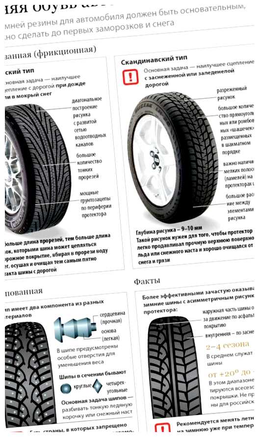 Когда лучше всего покупать шины