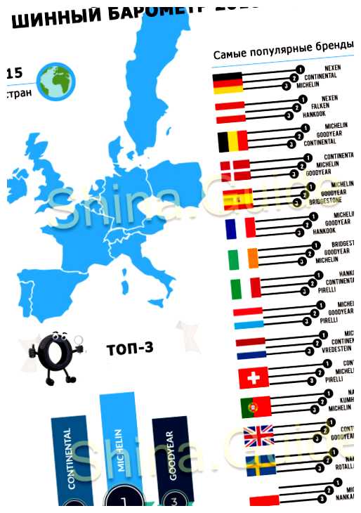 Кто производит лучшие шины