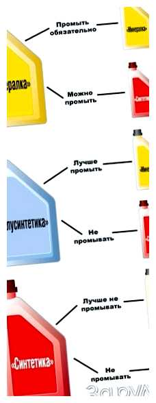 Можно ли менять синтетику на синтетику без промывки