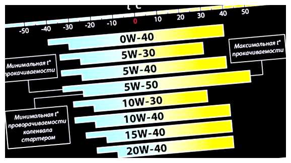 Можно ли смешивать масла 5W30 и 5W40 разных производителей