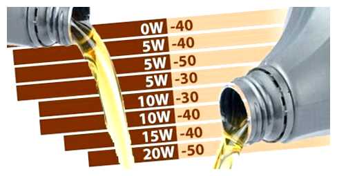Можно ли смешивать масло 10W 40 и 5W 40