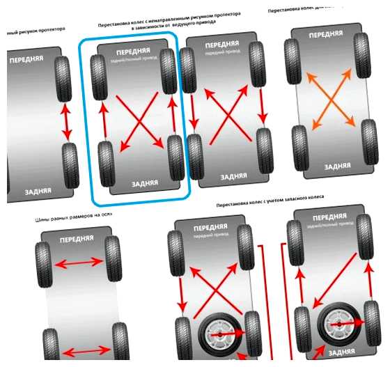 Можно ли ставить разные шины вперед и назад