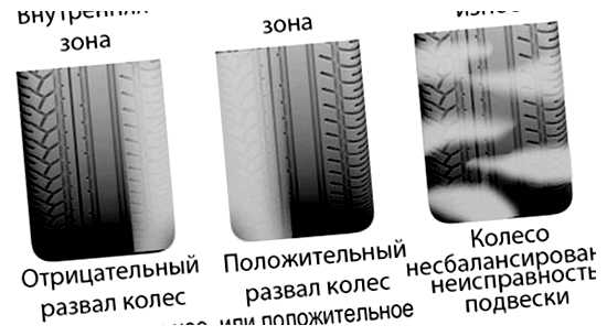 На каком пробеге менять шины