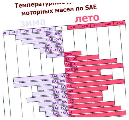 На каком пробеге нужно переходить на 10W40