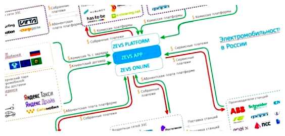 Сколько денег уходит на зарядку электромобиля
