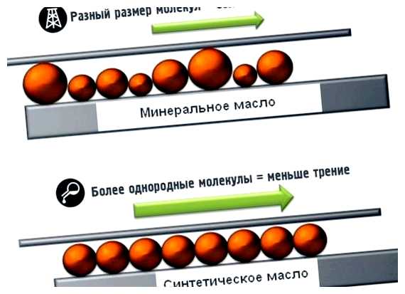 Сколько можно ездить на 5W40