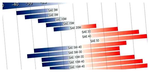 Сколько можно ездить на масле 5W40